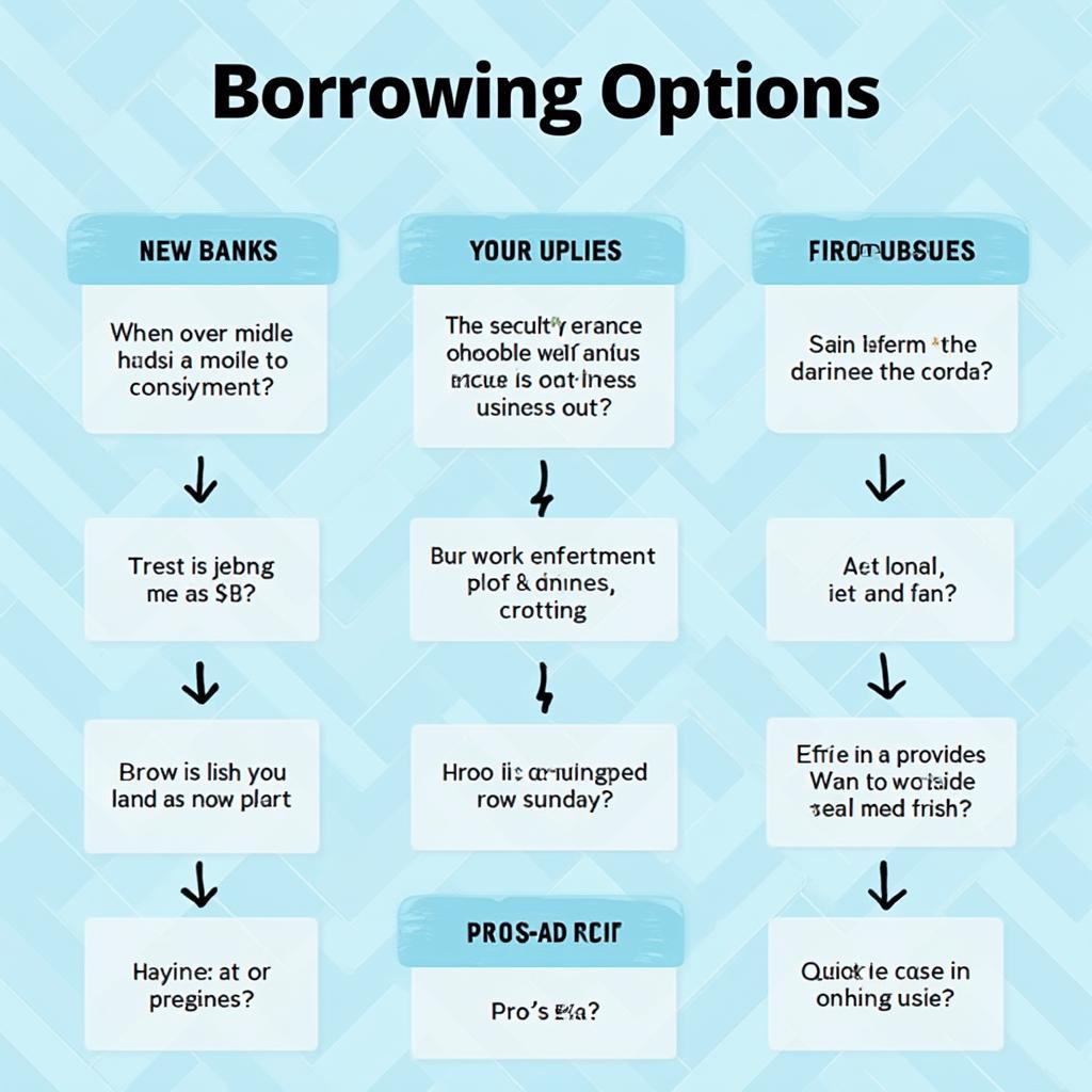 Alternative Lending Options
